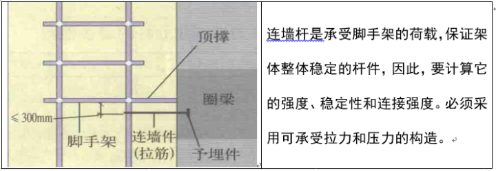 建筑类脚手架的安全