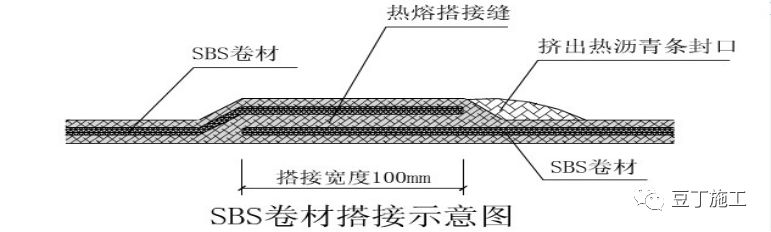 看完这26个节点施工图，建筑基础防水施工那些事就再也难不住你了