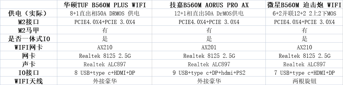 显卡溢价真难受，双11值得推荐的5000到17000元主机，含12代预测