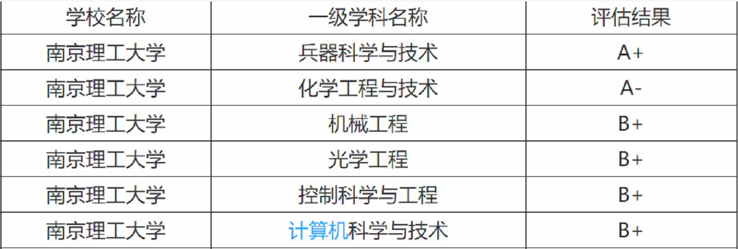 被称为“984.5”的三所高校，各个坐拥一流学科，性价比更高