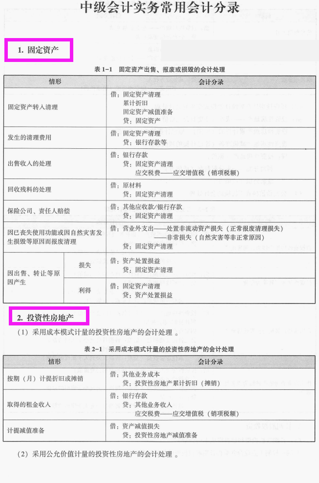 21年中级会计实务就剩5页纸啦，谁背谁过，附分录汇总+8套密卷