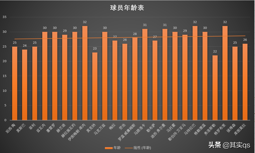 为什么足球比赛有嗡嗡的声音(非洲足球巡礼之南非，用数据带你详细了解这个国家的足球！)