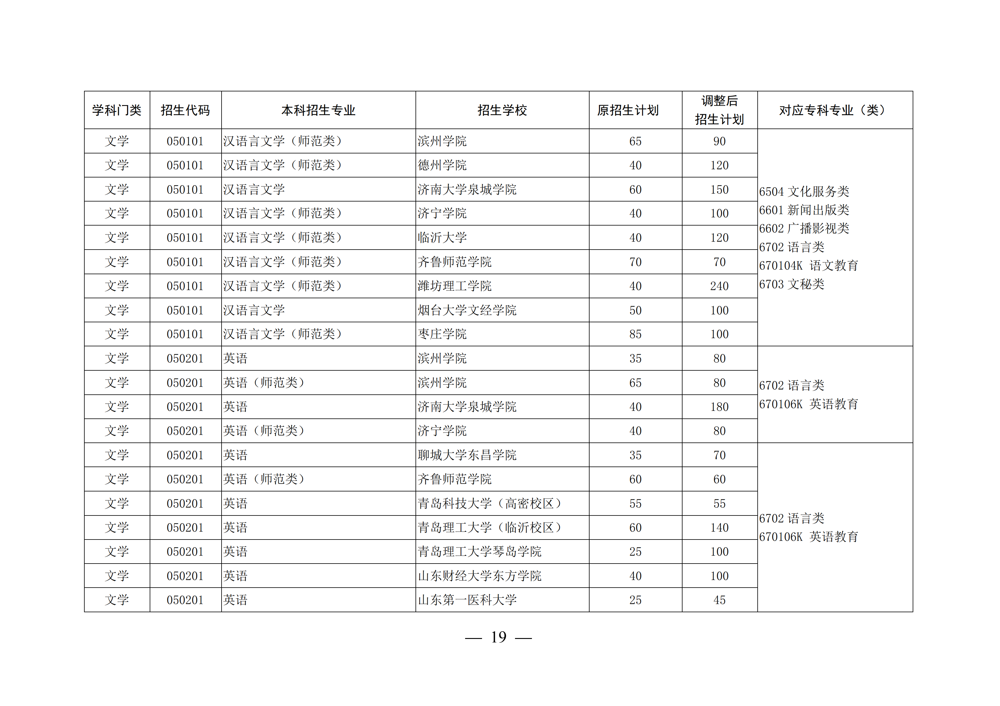 山东高考本科录取率47.9%，上了大专可以考专升本再上本科