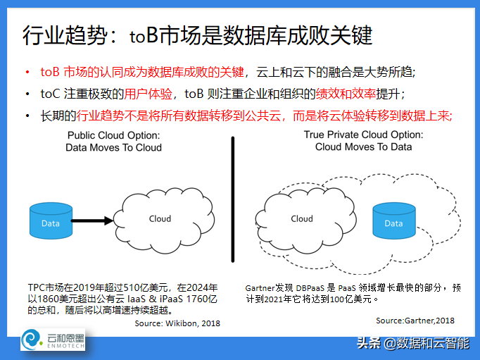 ACOUG 联合创始人盖国强：万象更新，数据库技术和生态的发展演进