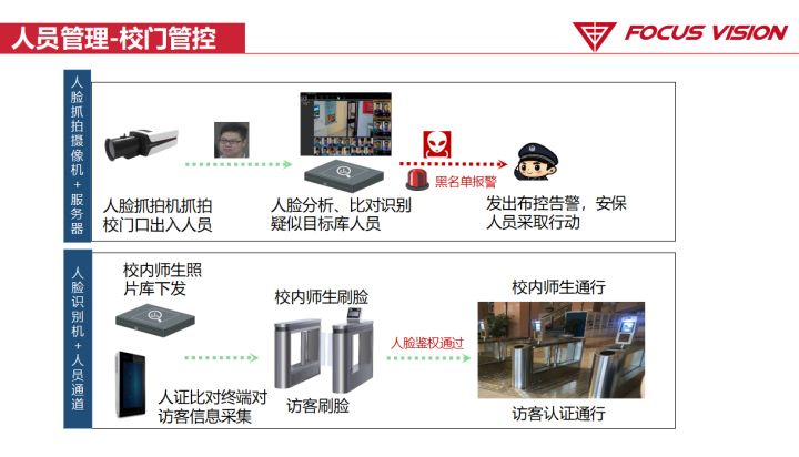 弱电安防 | 阳光校园视频系统解决方案ppt，收藏下载