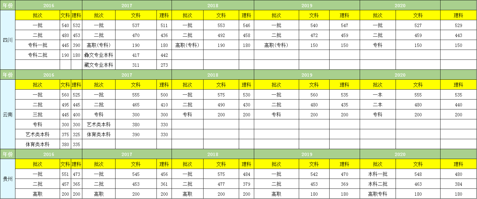 高考出成绩时间已发布，含近5年高考各个省份分数线