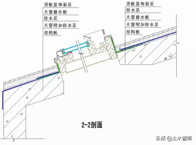 屋面部分节点做法归纳