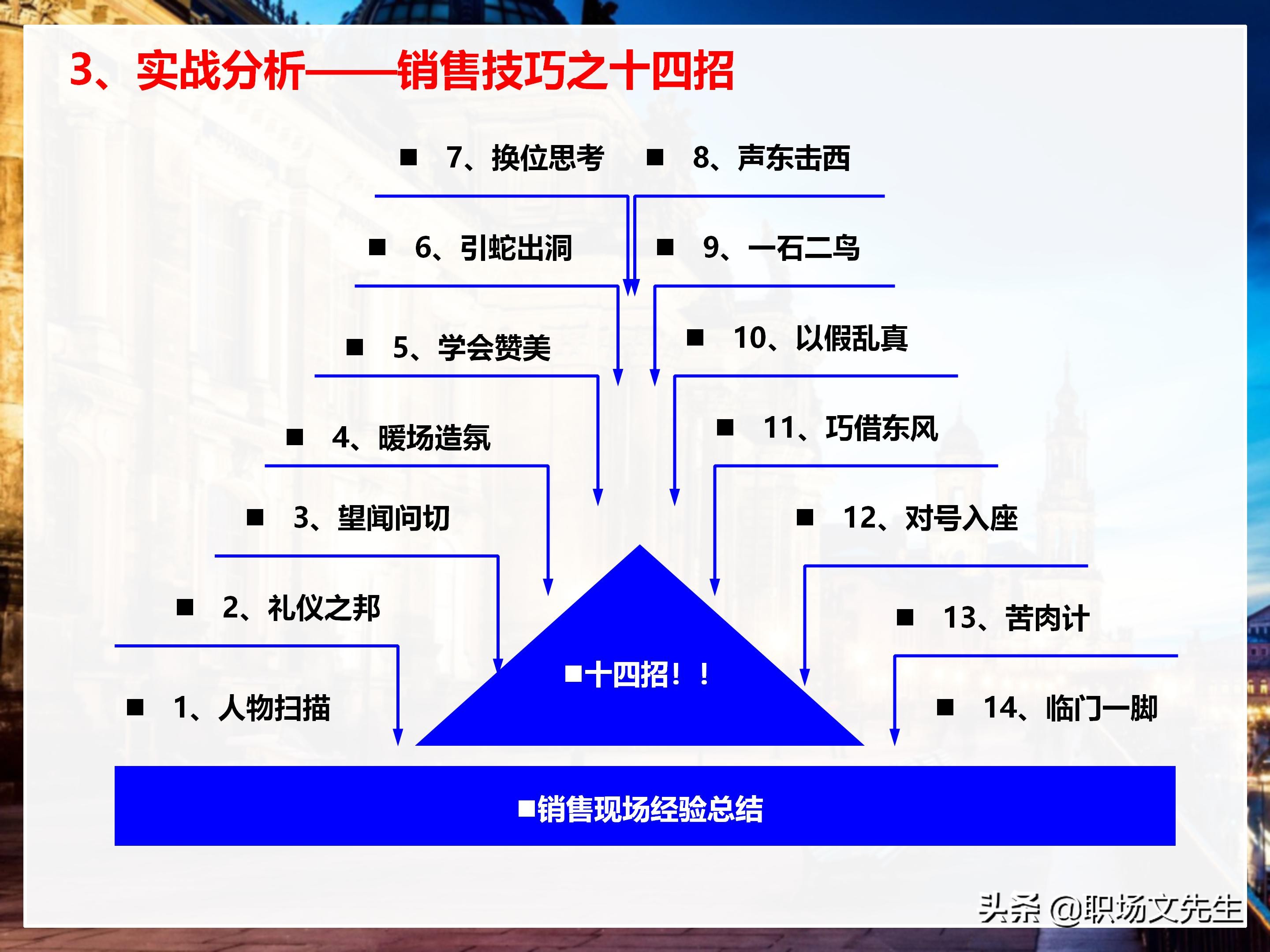 年薪200万大区销售总经理总结：198页销售技巧培训PPT，实战经验