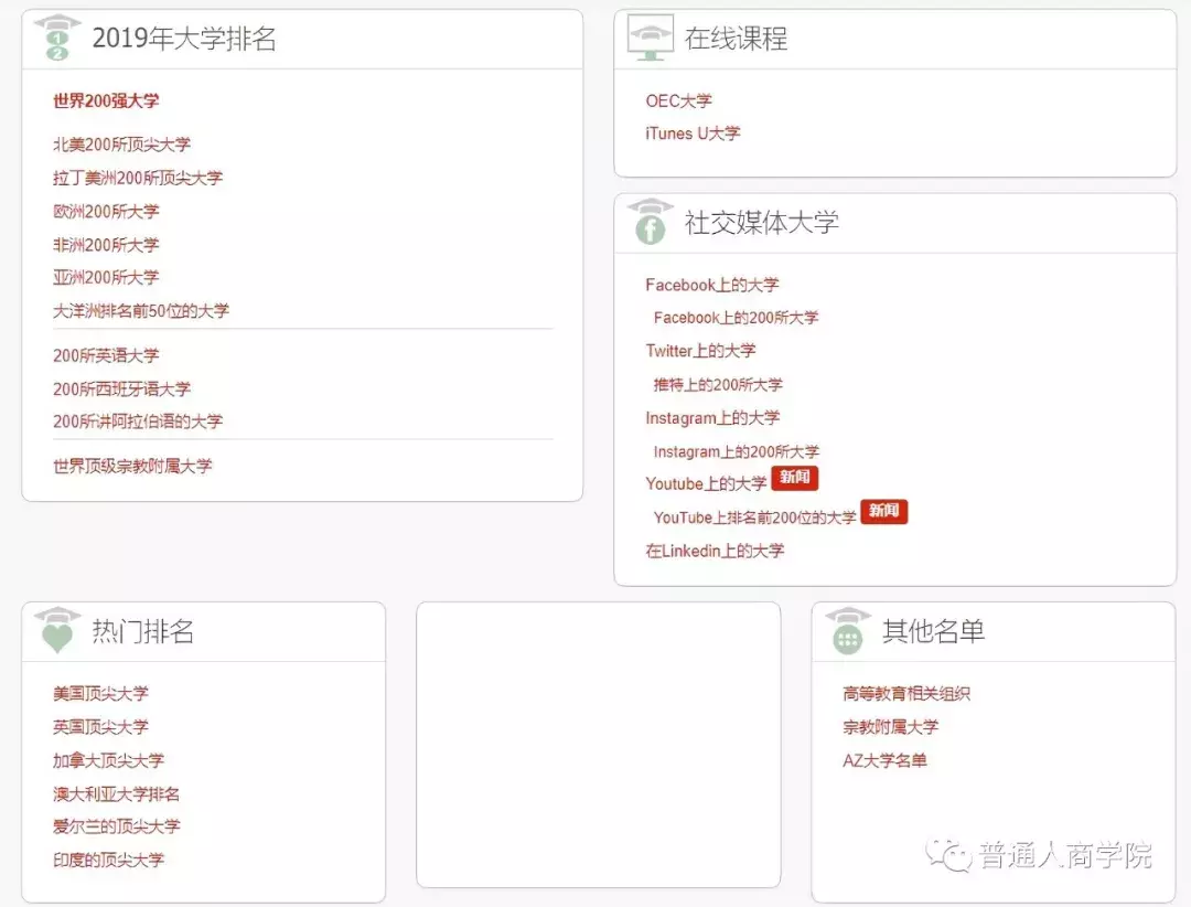 全球高校排行榜UniRank赚钱套路