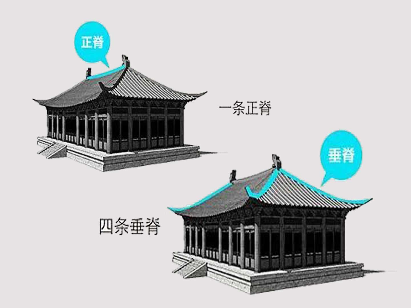 床上说的仙人指路是什么（以后很难看见了）
