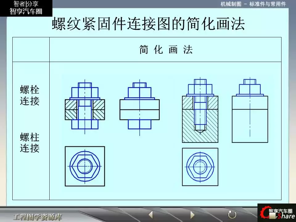 88页PPT详解标准件和常用件知识