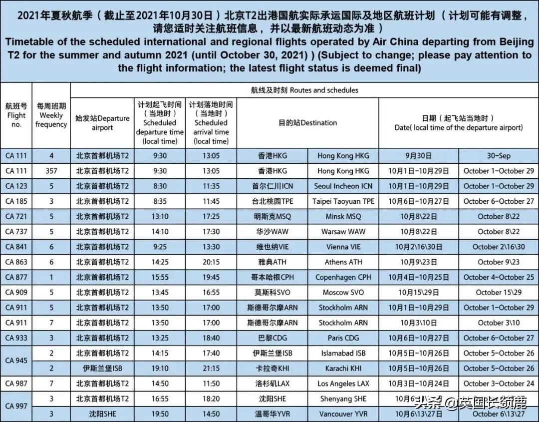 11月起冬季国际客运航班再削减20%，直至明年3月