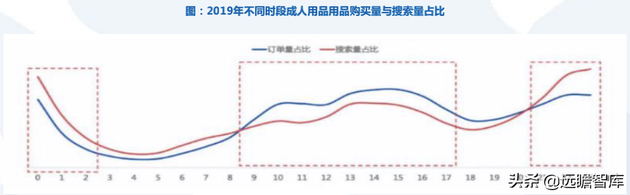 成人用品电商第一股，推进多元产品布局：一文看懂醉清风招股书