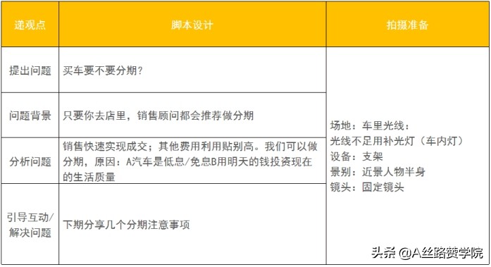 玩快手你一定要掌握的3个拍摄技巧