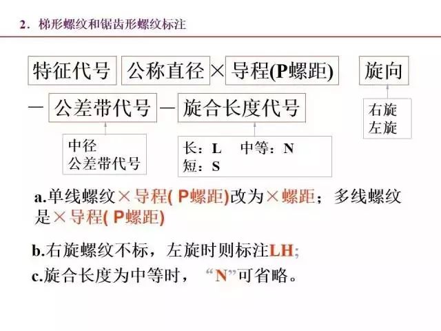 最全PPT：标准件和常用件知识点总结！