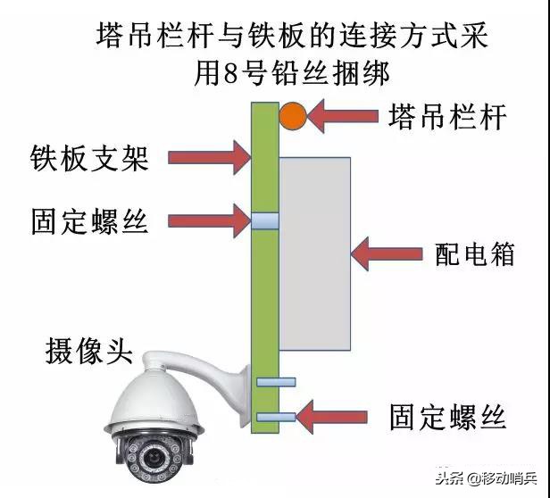 塔吊监控安装指导书