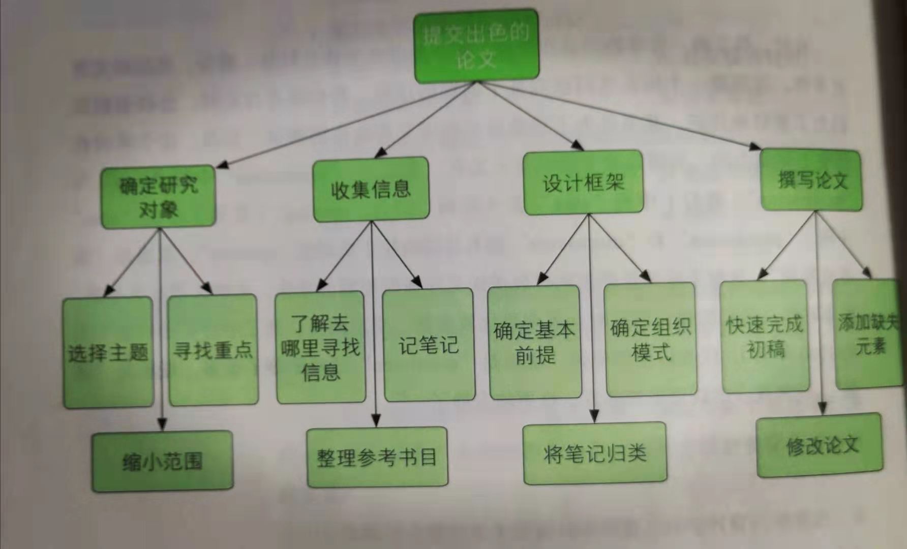 《如何在大学学习》：大学，人生最美好的一段时光，怎能虚度？