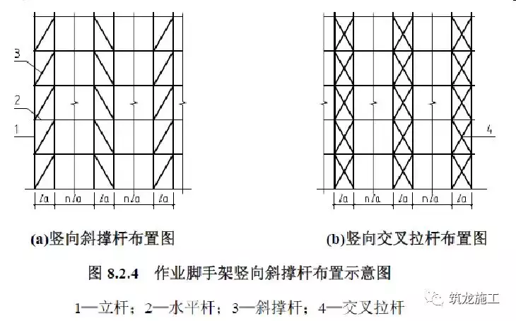 GB51210-2016建筑施工脚手架安全技术统一标准详解，方案编审要点