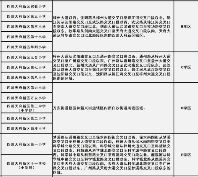 成都幼升小常见问题详解和政策名词科普