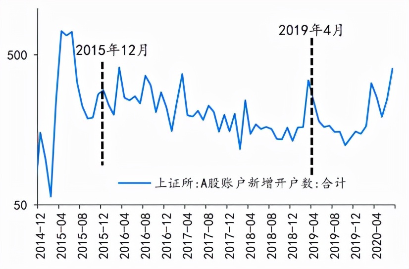 最强nba哪些可以定投(基金定投真的可靠吗？)