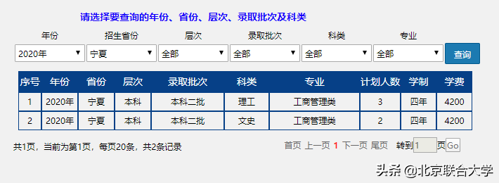 权威发布！北京联合大学2020年全日制普通本科招生计划来了！
