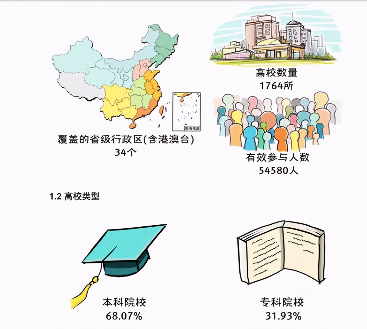 大学生恋爱调查：性取向成“亮点”，异性恋高达77%泛性恋1%