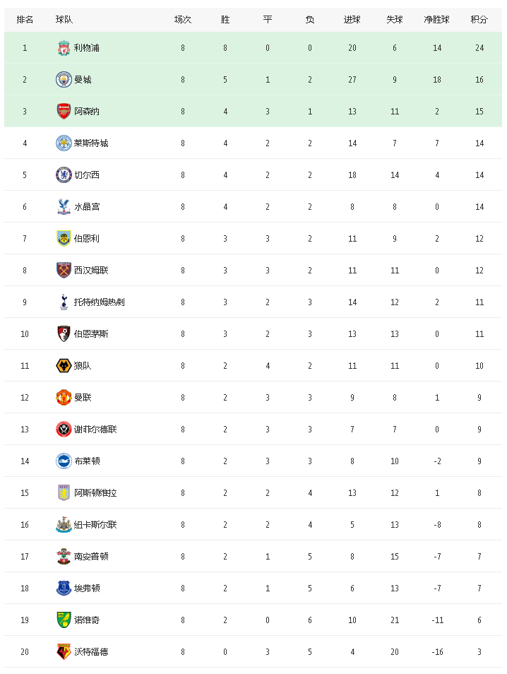 咪咕视频电视端怎么看英超(本周末(10.19-21)英超第9轮比赛赛程和直播预告，附观看方法)