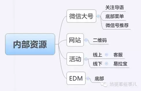 公众微信号推广，公众微信号推广的方法有哪些？