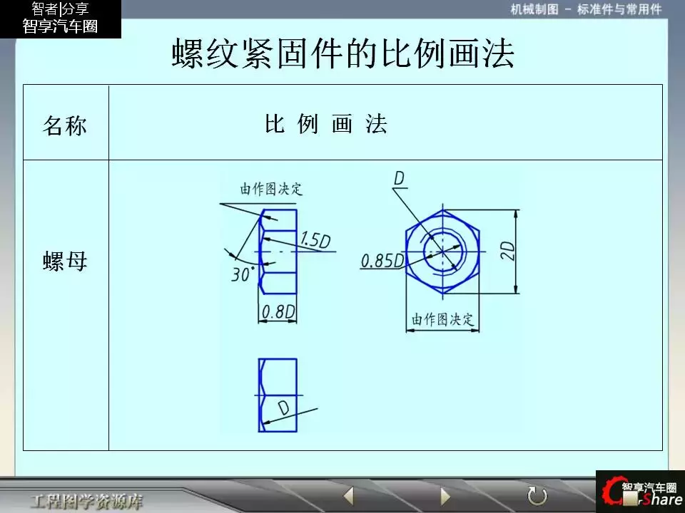 88页PPT详解标准件和常用件知识