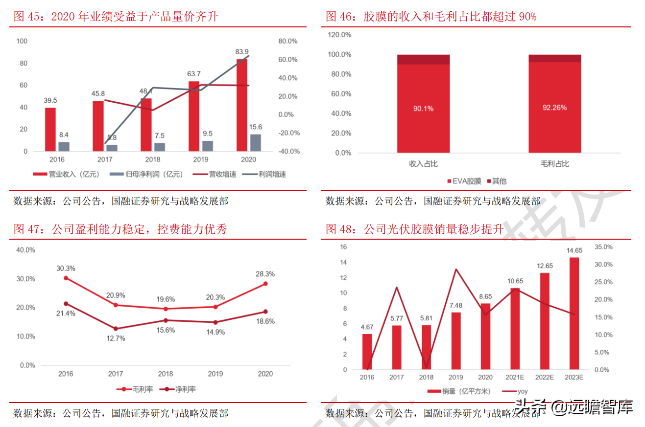 光伏：平价上网序幕正式拉开，能否开启行业新的成长周期？