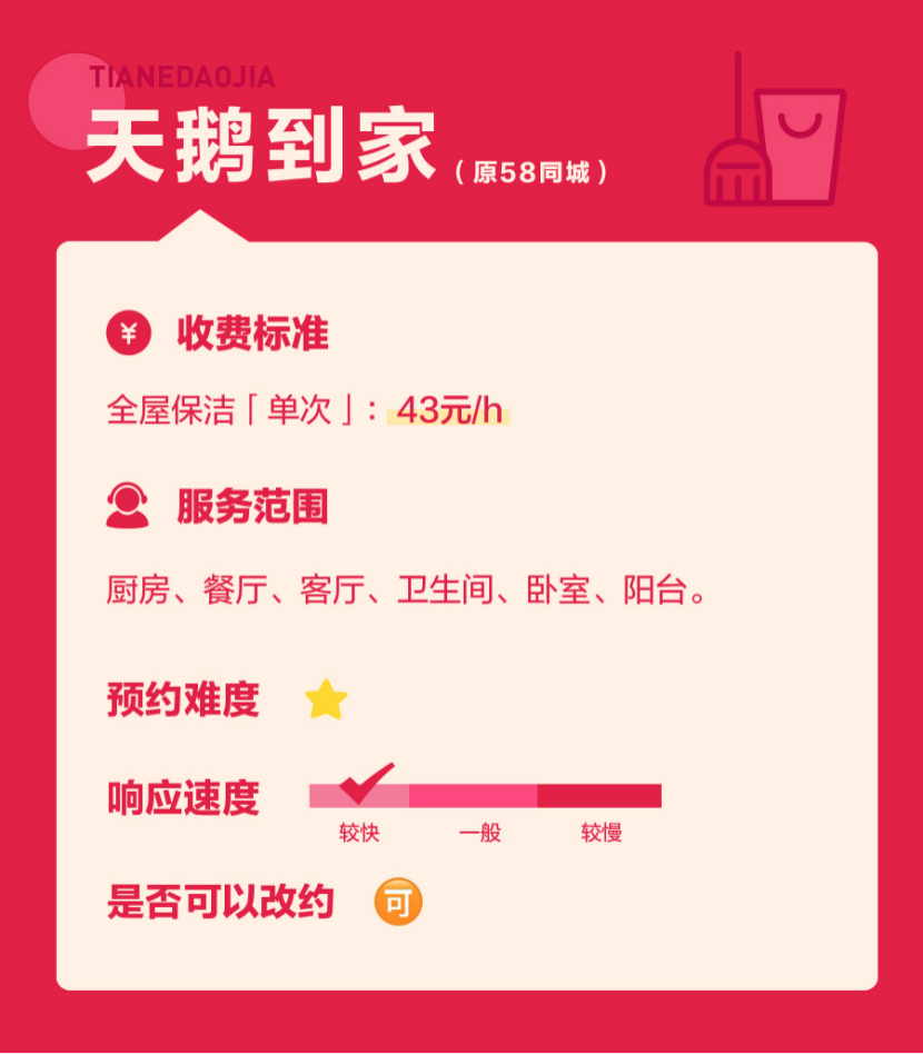 我们测了全网呼声最高的几款家政App，过年扫除就别瞎忙活了