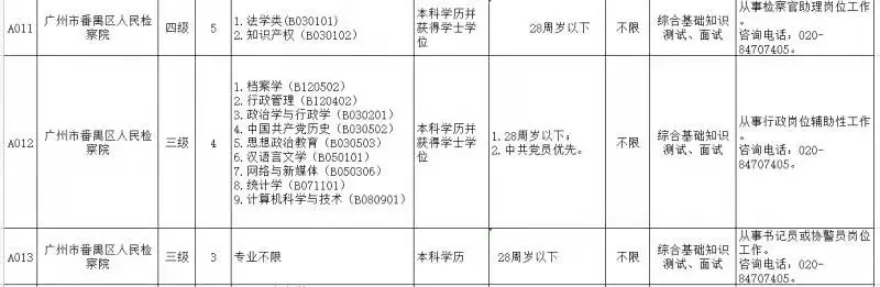 番禺房屋出租（招12人）