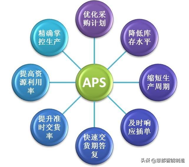 电子行业生产计划实施难点有哪些？APS软件怎么解决这些难点？