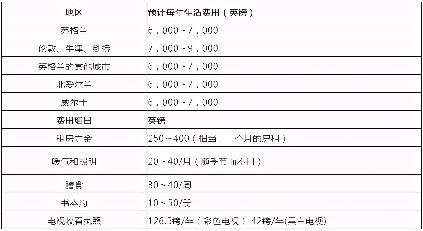 9月开学！最全境外换汇攻略，教你如何避坑
