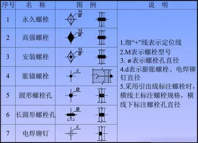 3分钟看懂钢结构图