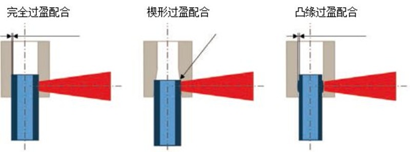 赶英超美意思(什么是间隙配合、过盈配合、过渡配合？它们在汽车上有哪些应用？)