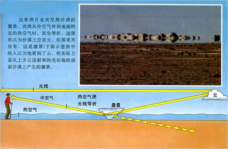 海市蜃楼到底是什么原理？早在1986年上映的大片就能告诉我们