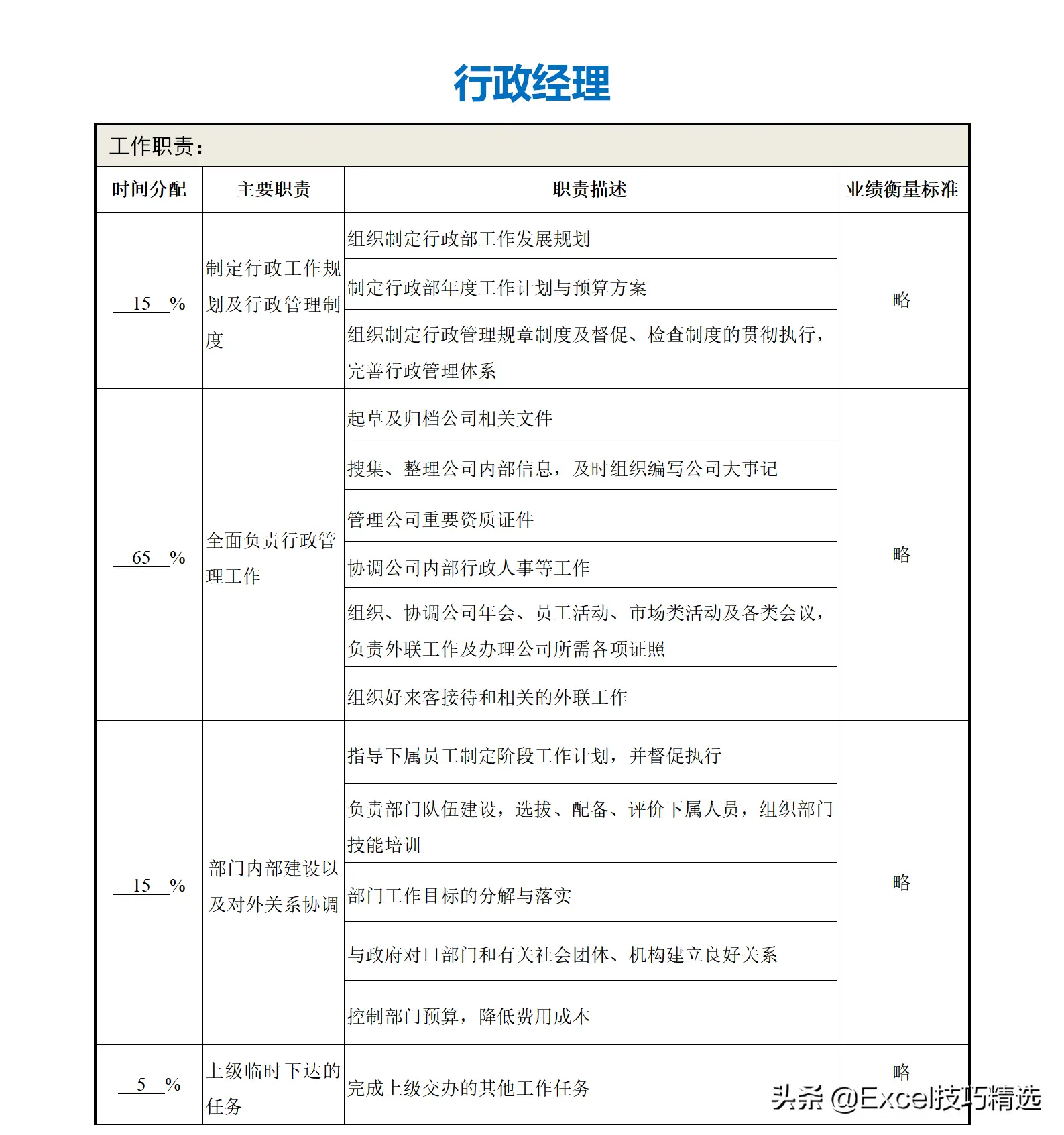 公司部门名称及部门职能（正规公司各个部门职责划分架构）