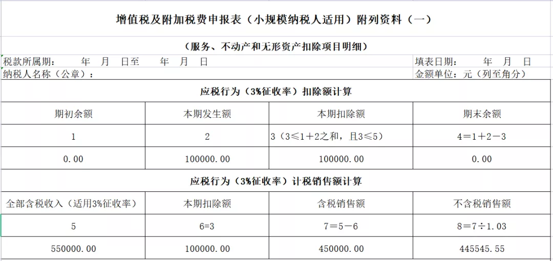 案例解析：小規(guī)模納稅人差額征稅申報詳細流程