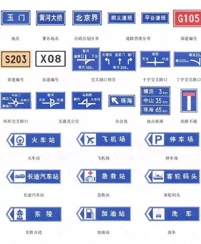 交通安全標(biāo)示大全及圖解！建議收藏，以備不時(shí)之需