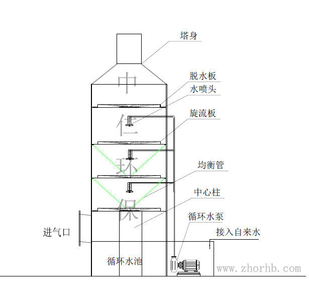 水池过滤黑烟示意图图片