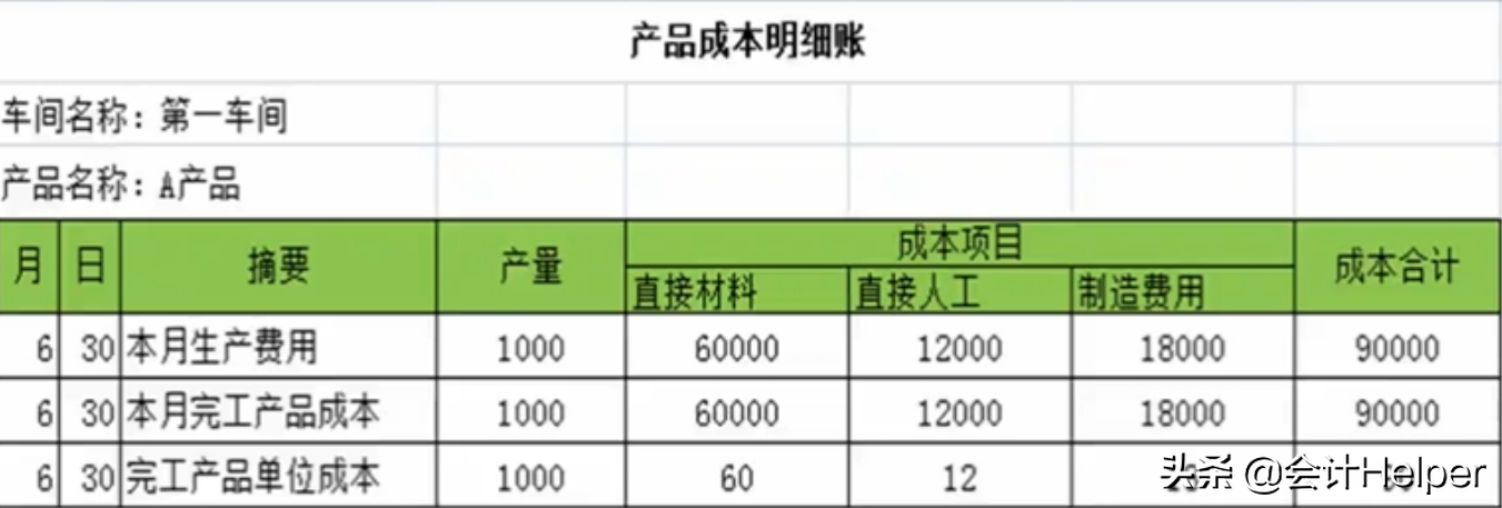 成本会计必备，从入门到精通成本核算详解，备用版