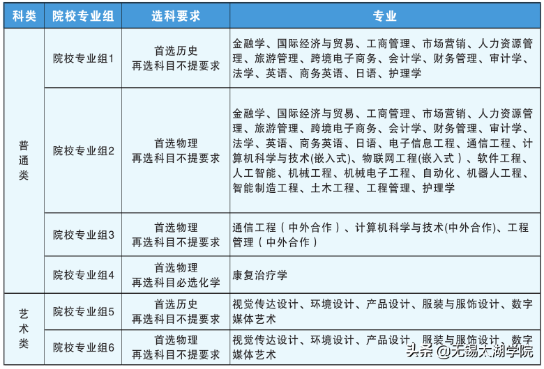 招生季 | 你想了解的无锡太湖学院这里都有
