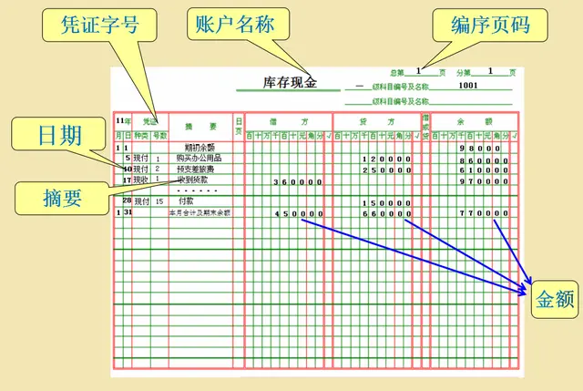 牛！25岁女会计亮出会计做账基础资料，连升2级让人羡慕不已