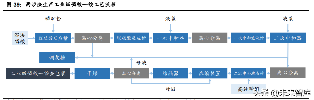 磷酸铁行业专题报告：LFP需求激增推动产业景气度