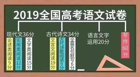 726分学霸考入北大，没上过补习班，爸爸忠告：抓住小学关键期