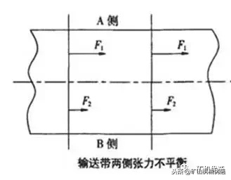 皮带输送机胶带跑偏的15种原因及调整方法，全在这了，赶紧收藏！