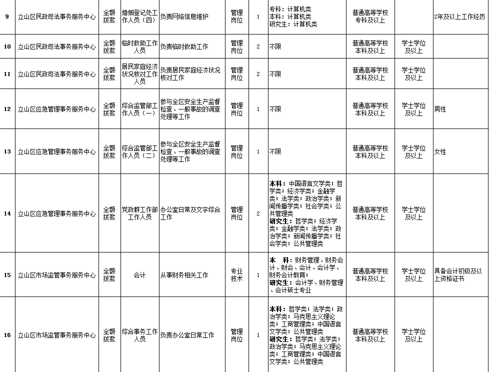 辽宁事业编公告来了!鞍山招95人