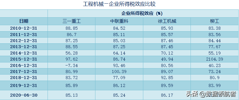 三一重工、中联重科、徐工机械、柳工的业务、财务分析与股票估值