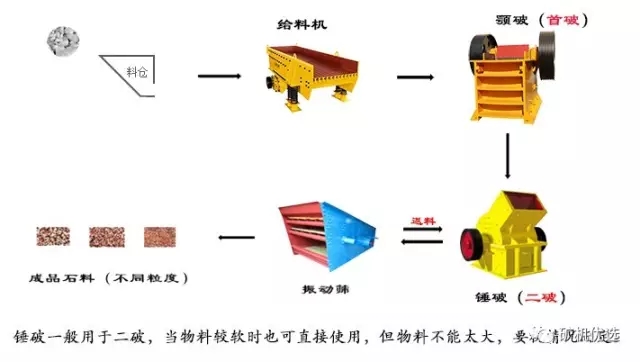 锤破的7种常见故障及解决方法，附维护与保养知识，快收藏